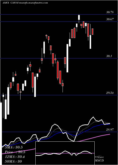  Daily chart CambriaGlobal