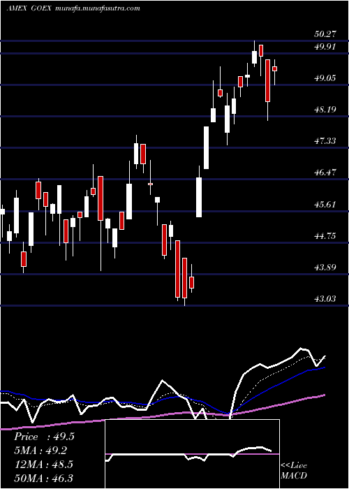  Daily chart GlobalX