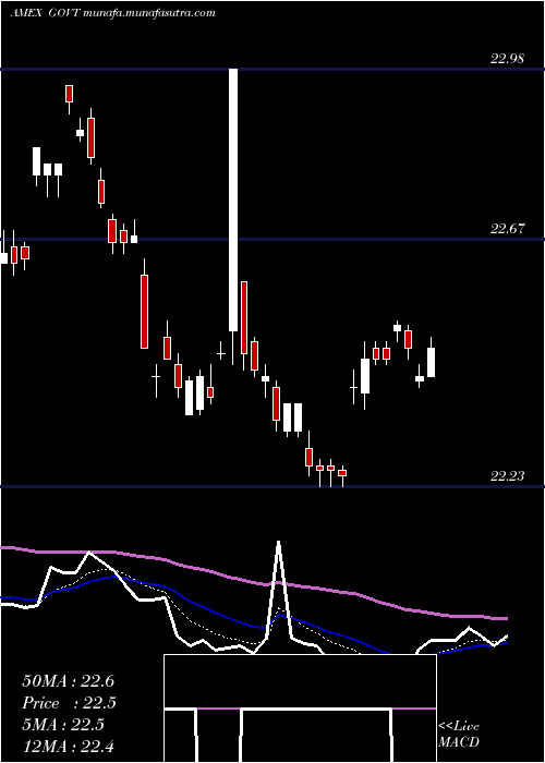  Daily chart CoreUs