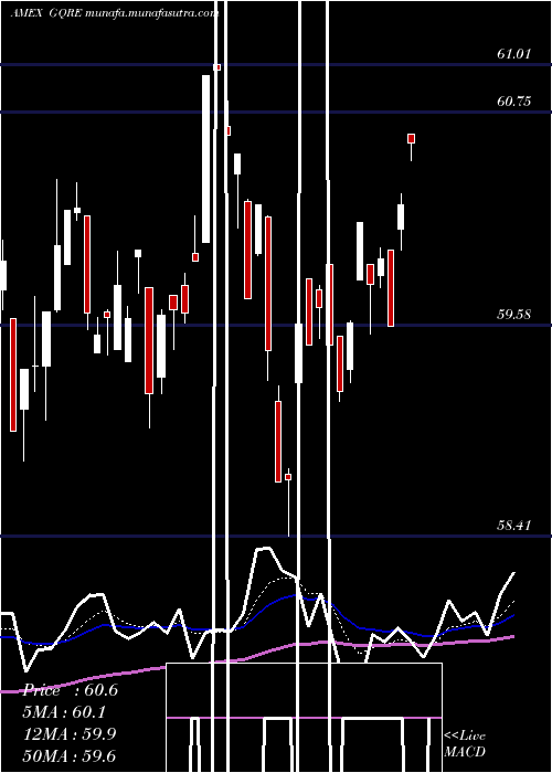  Daily chart FlexsharesGlobal