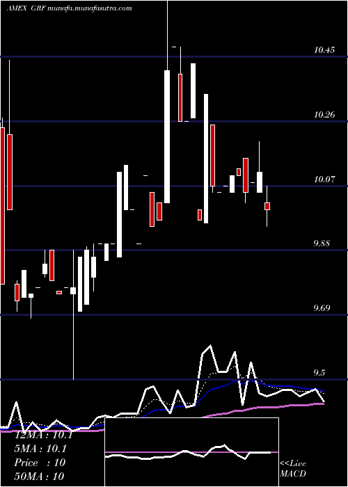 Daily chart EagleCapital