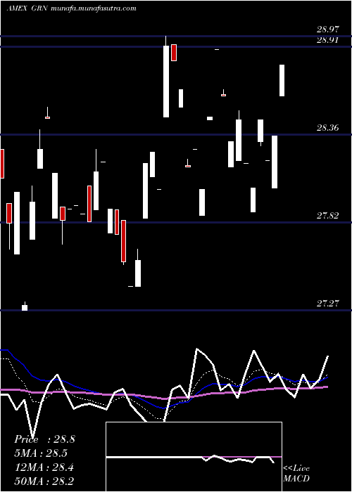  Daily chart GlobalCarbon