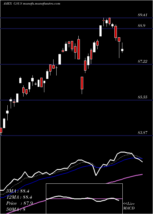  Daily chart GoldmanSachs