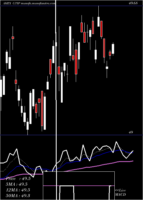  Daily chart GlobalInflation