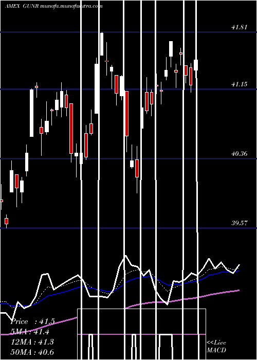  Daily chart MstarGlobal