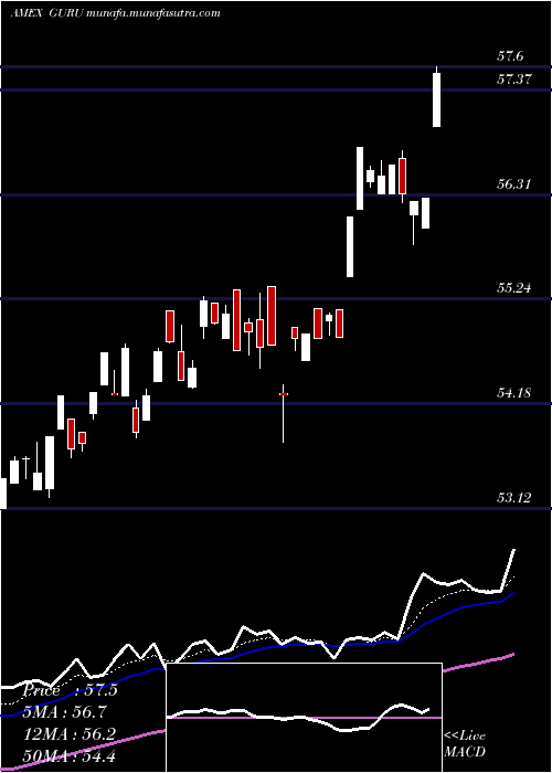  Daily chart GlobalX