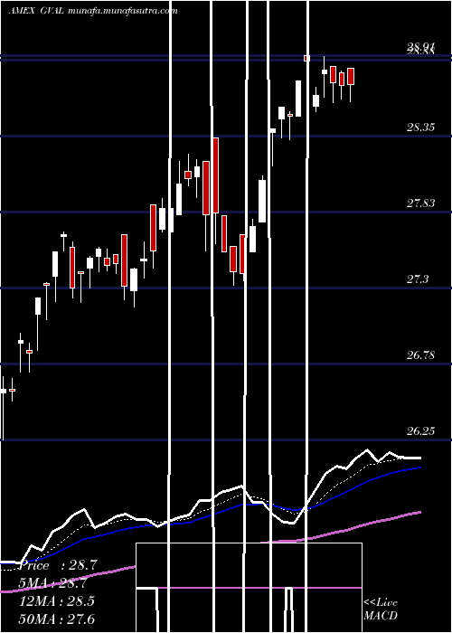  Daily chart CambriaGlobal