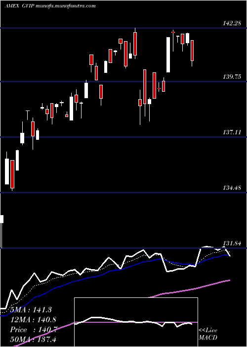  Daily chart GsHedge