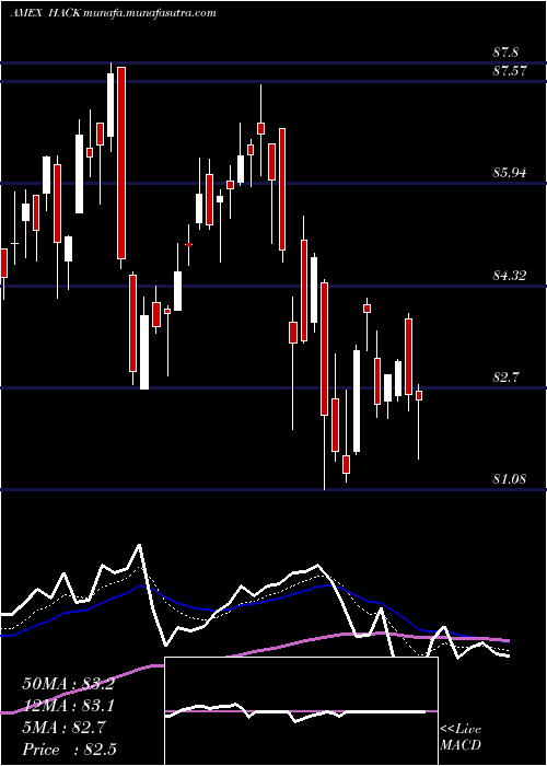  Daily chart PurefundsIse
