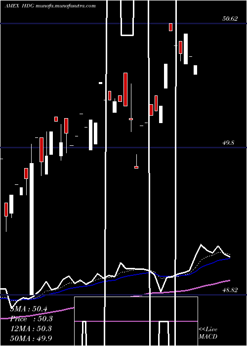  Daily chart HedgeReplication