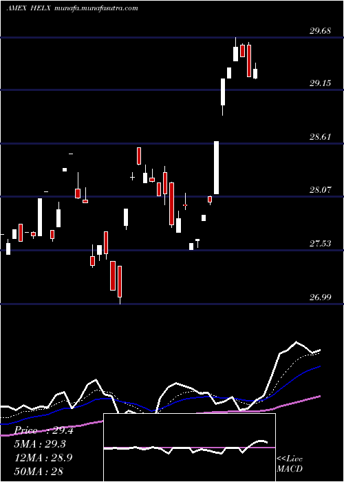  Daily chart FranklinGenomic