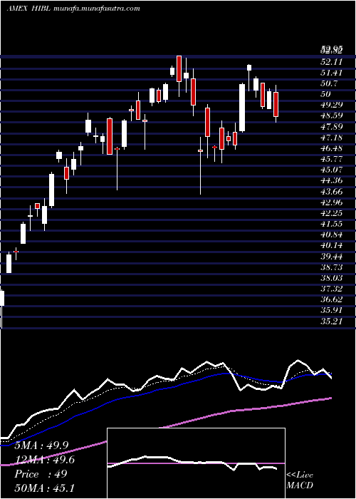  Daily chart SP