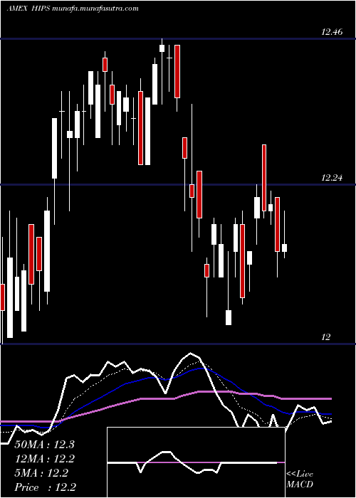  Daily chart MasterIncome