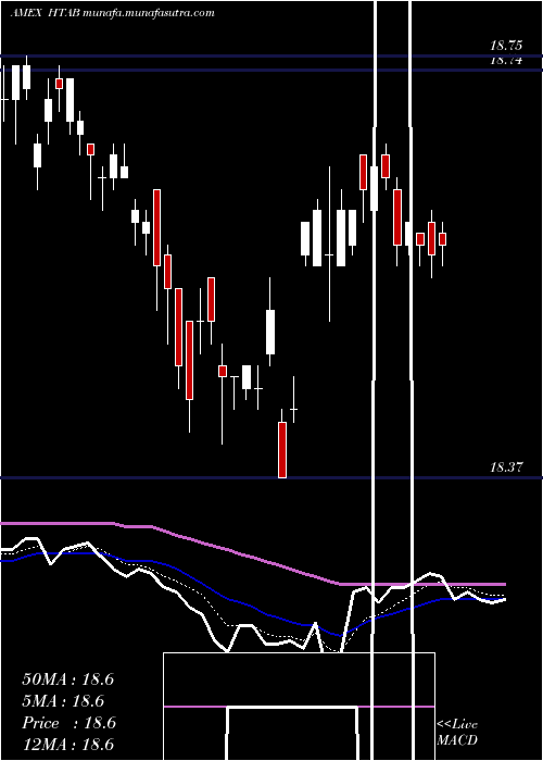  Daily chart HartfordSchroders