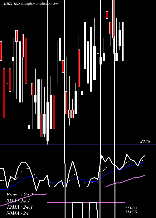 Daily chart InspireCorporate