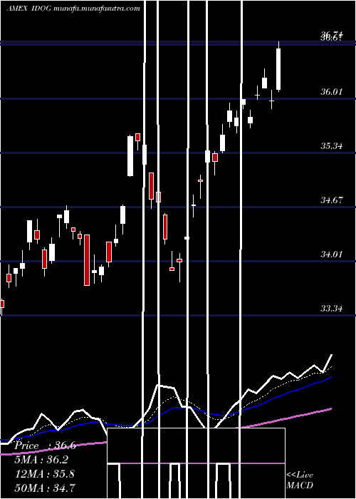  Daily chart AlpsInternational