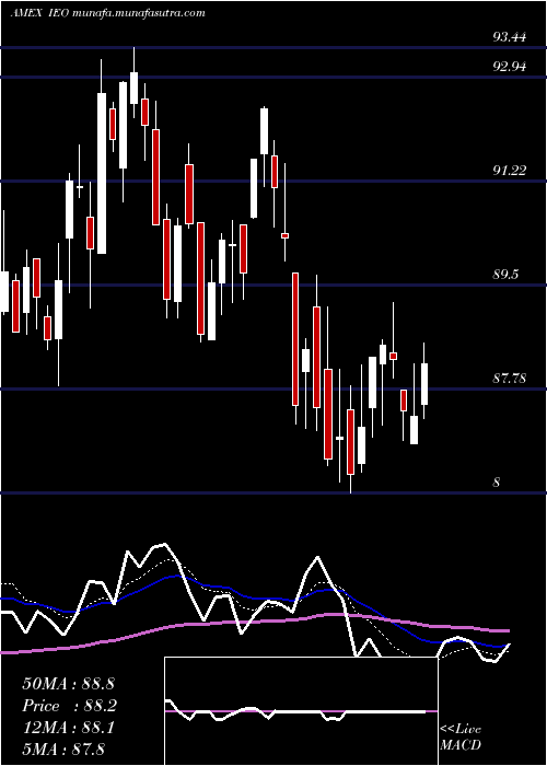 Daily chart DjUs