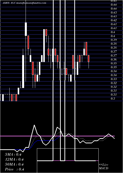  Daily chart IndiaGlobalization