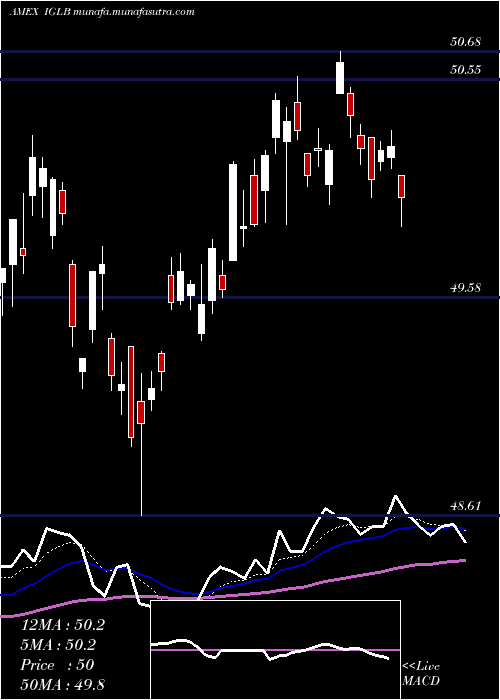 Daily chart LongTerm