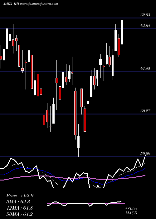  Daily chart DjUs