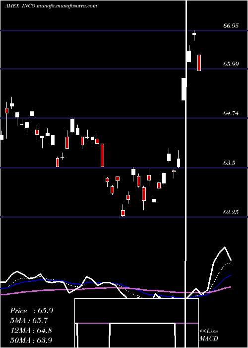  Daily chart IndiaConsumer