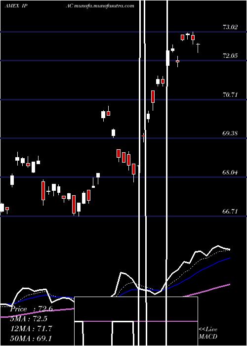  Daily chart CorePacific