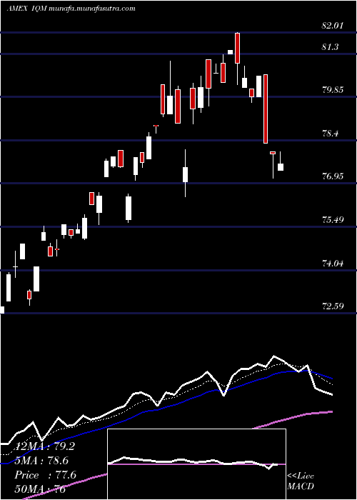  Daily chart FranklinIntelligent