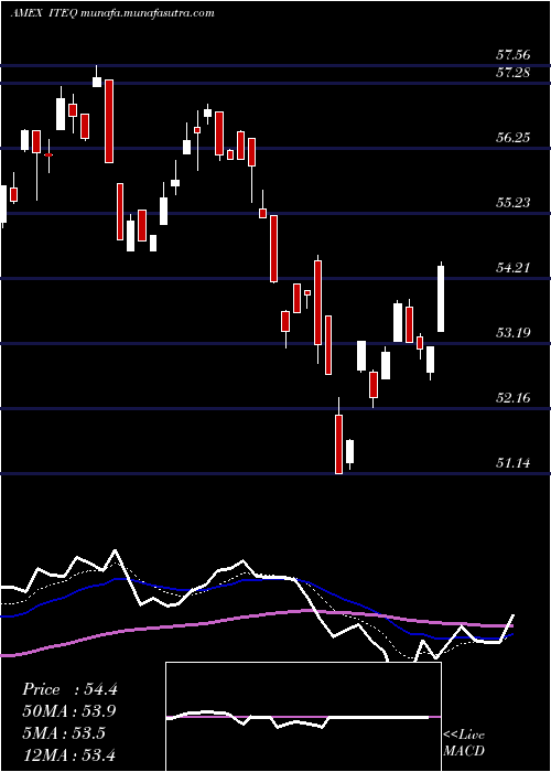  Daily chart BluestarIsrael