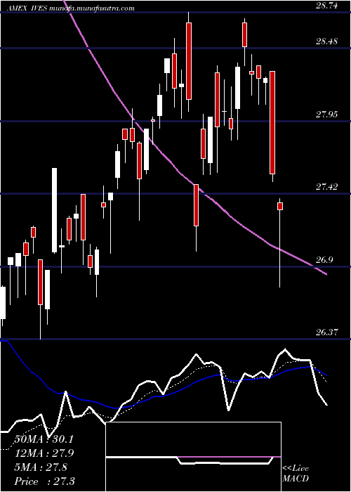  Daily chart WedbushEtfmg