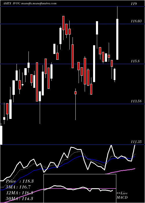  Daily chart SP