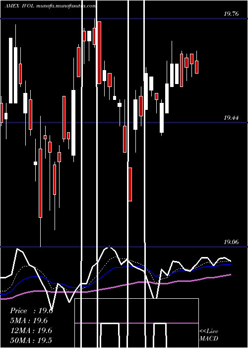  Daily chart QuadraticInterest