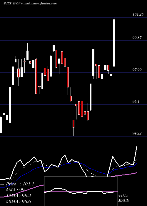  Daily chart SP