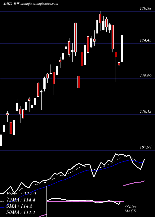  Daily chart SP