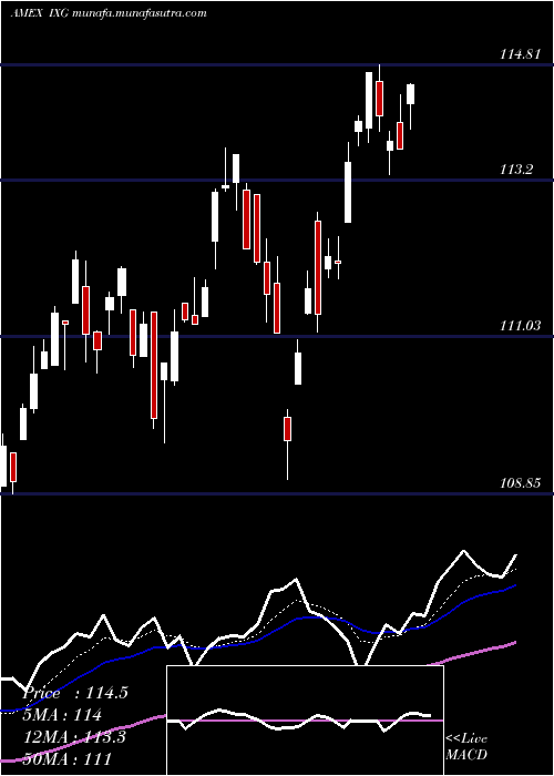  Daily chart SP