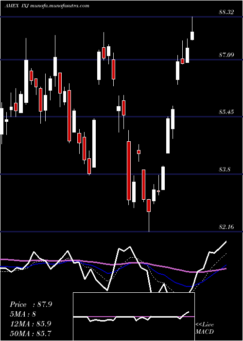  Daily chart SP
