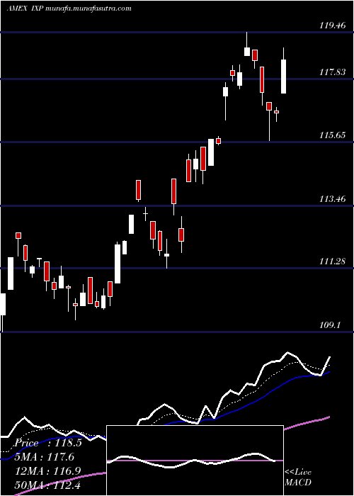  Daily chart SP