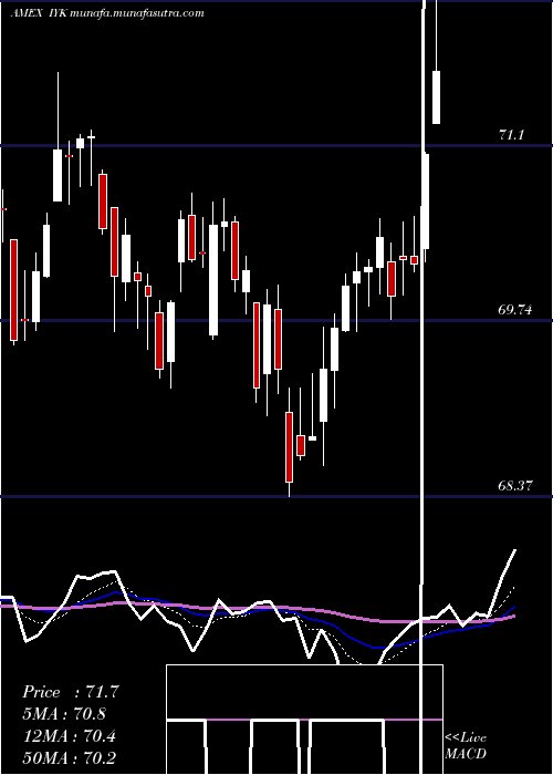  Daily chart DjUs