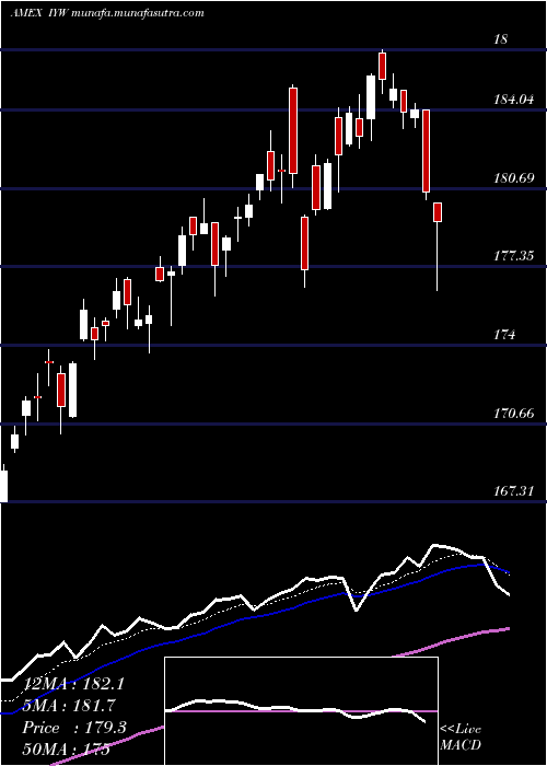  Daily chart DjUs