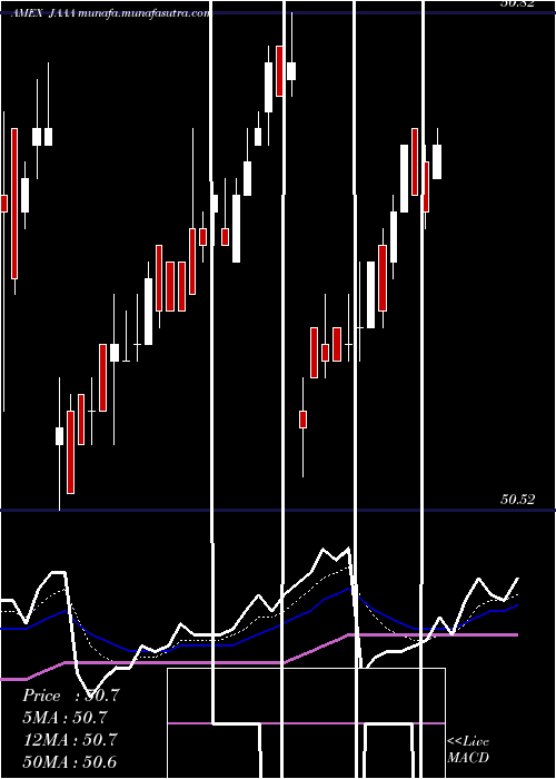  Daily chart JanusHenderson