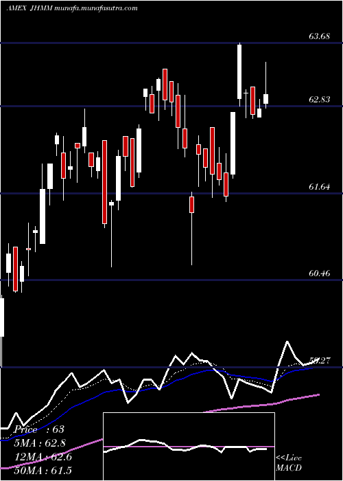  Daily chart JohnHancock