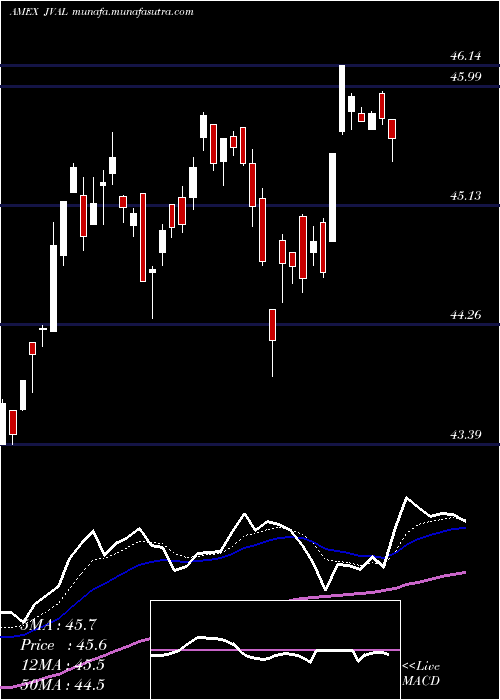  Daily chart JpmU