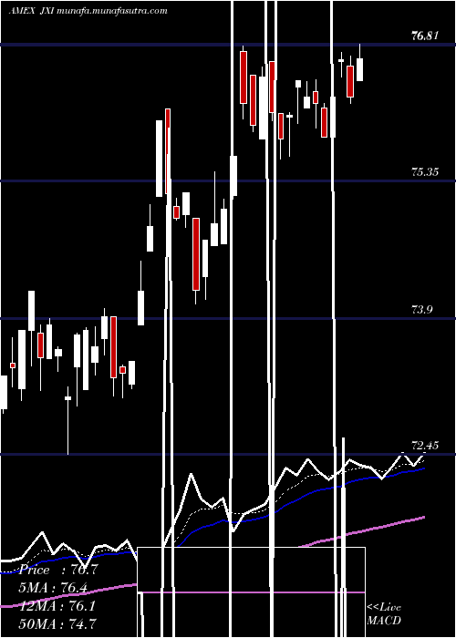  Daily chart SP