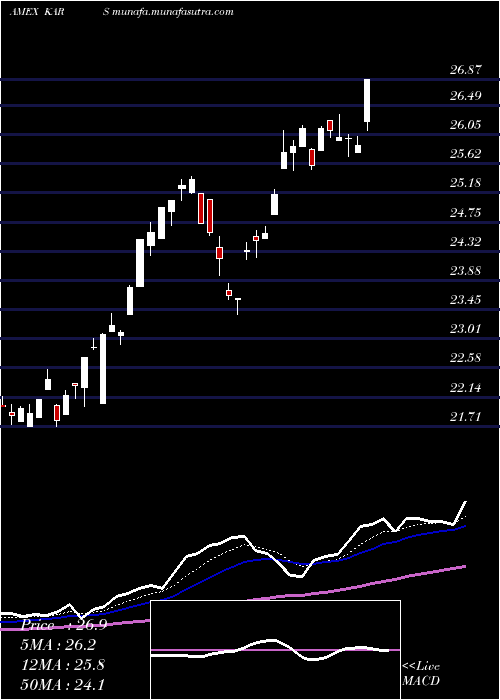  Daily chart KsElectric