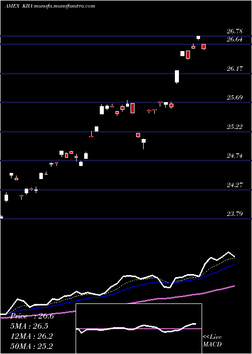  Daily chart KranesharesBosera