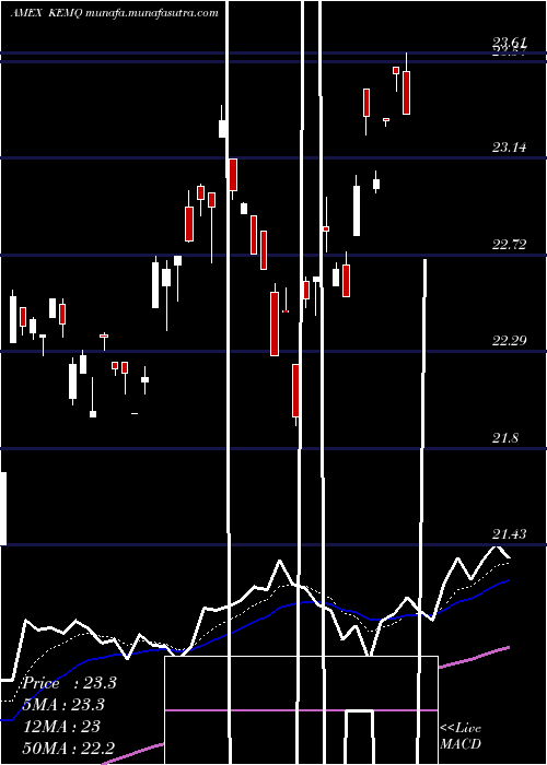  Daily chart KsEm
