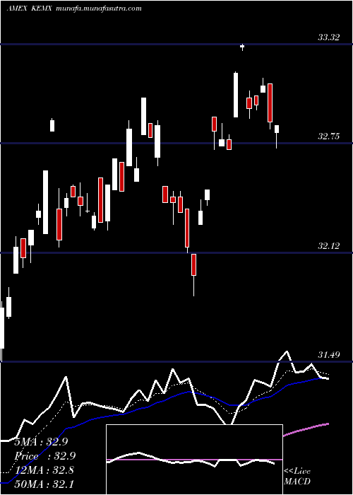  Daily chart KsMsci
