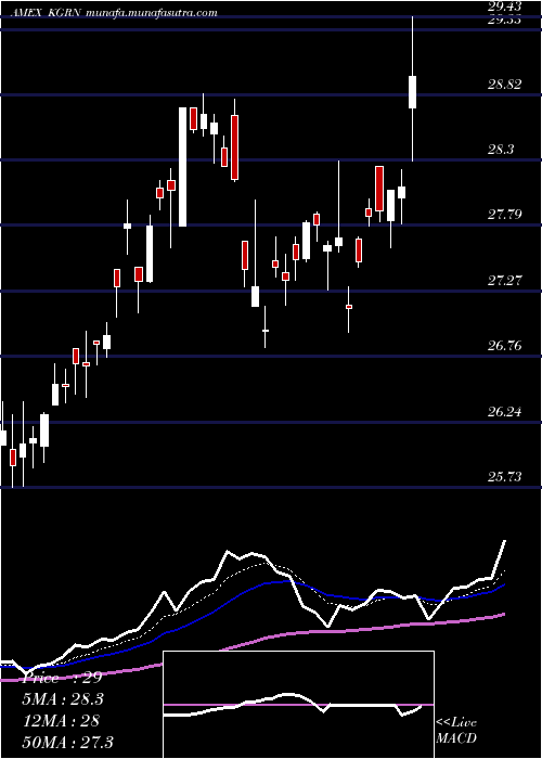  Daily chart KsMsci