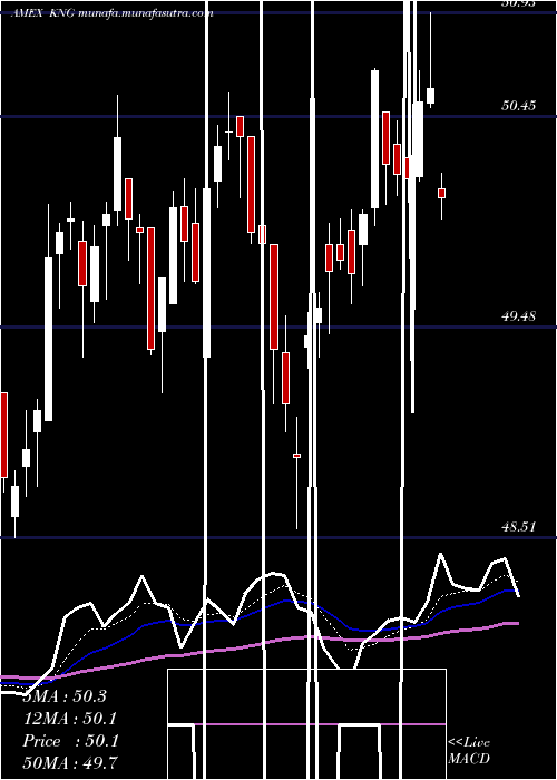  Daily chart CboeS