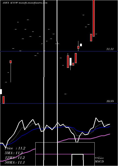  Daily chart AllCap
