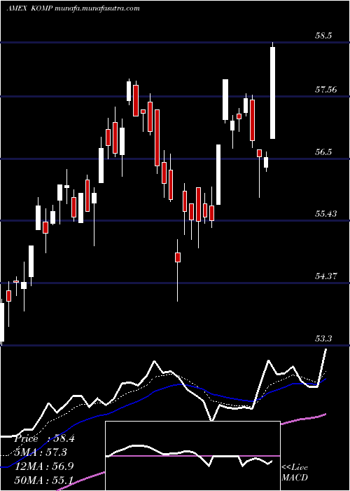  Daily chart SpdrKensho